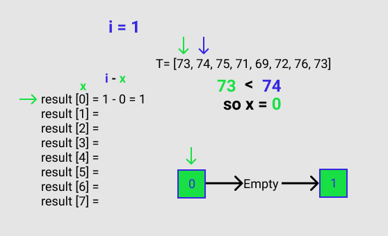 Figure B