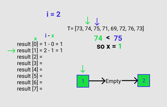 Figure C