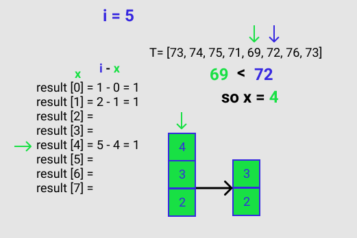 Figure F