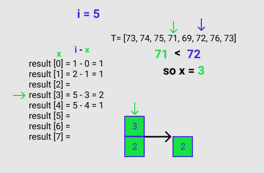 Figure G