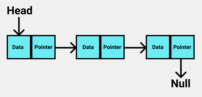 Linked List