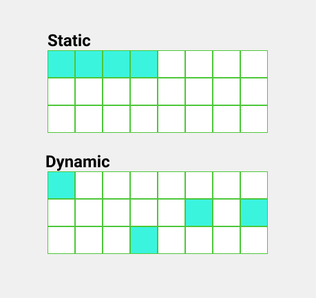 Static vs Dynamic