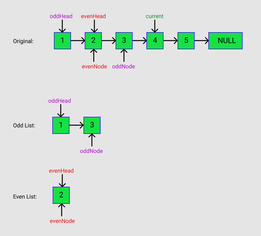 Figure C