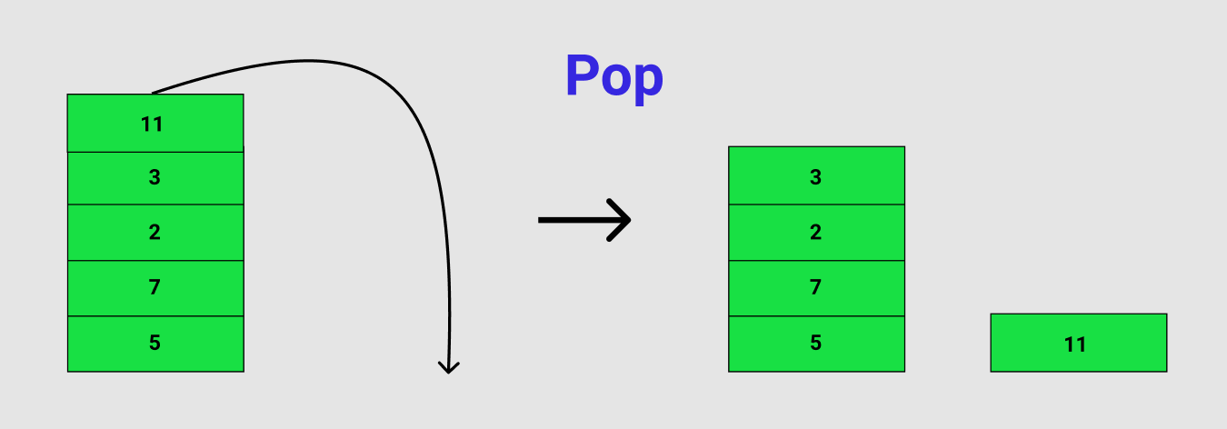 stack pop illustration