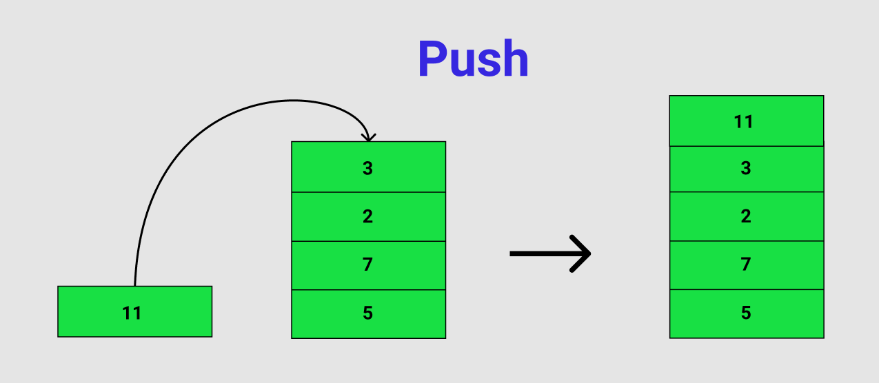 stack push illustration