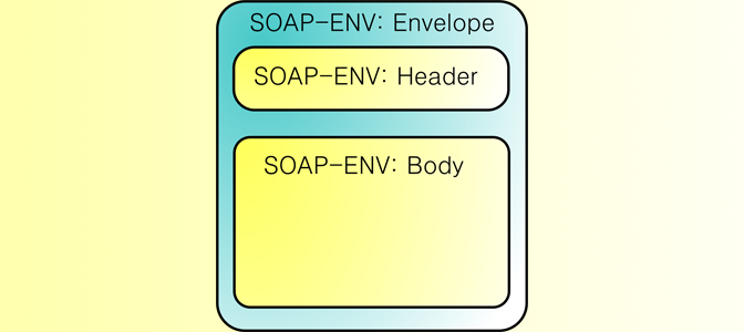 SOAP envelope