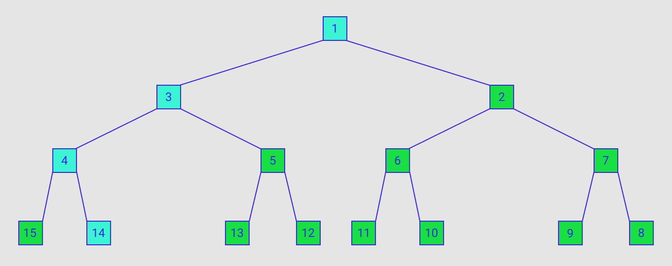 Node to Root